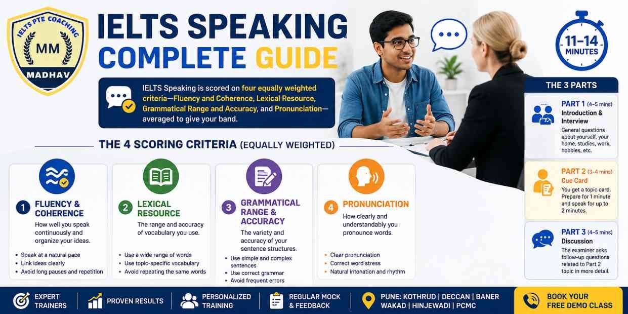 Latest IELTS Cue Cards 2026 + Band 9 Sample Answers | Pune